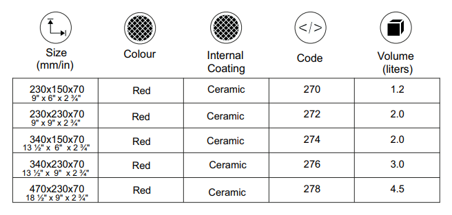 Premium Ceram Collection Serving Dishes