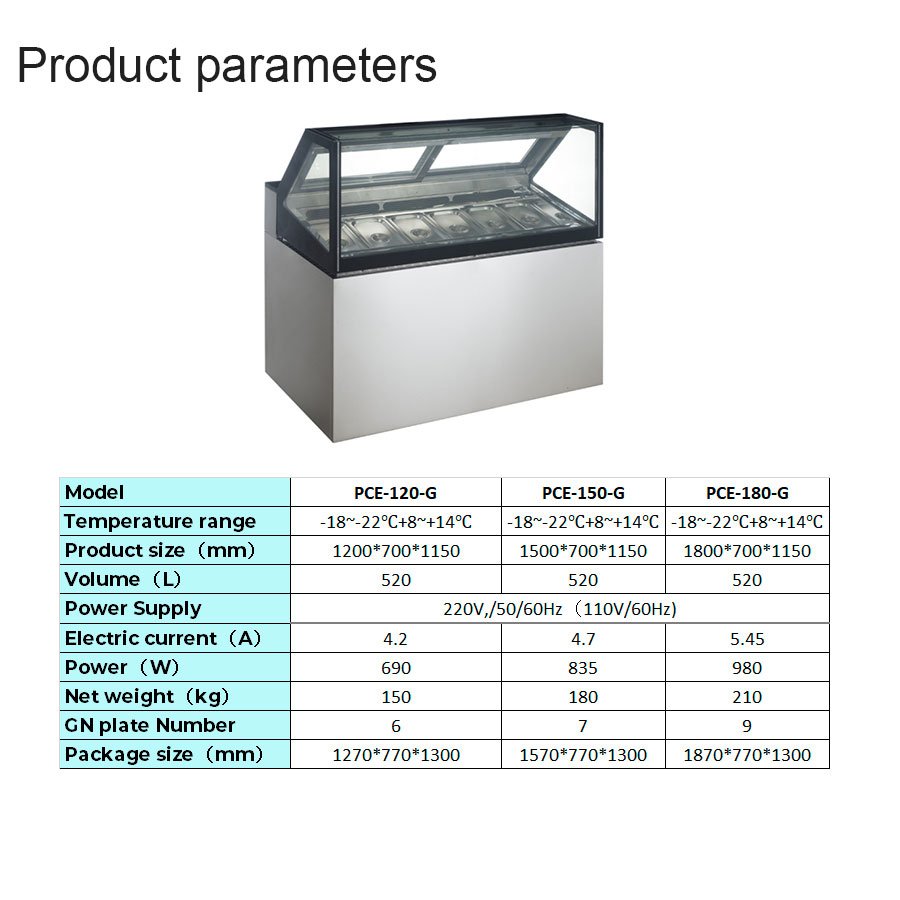 PCE-G| Gelato showcase
